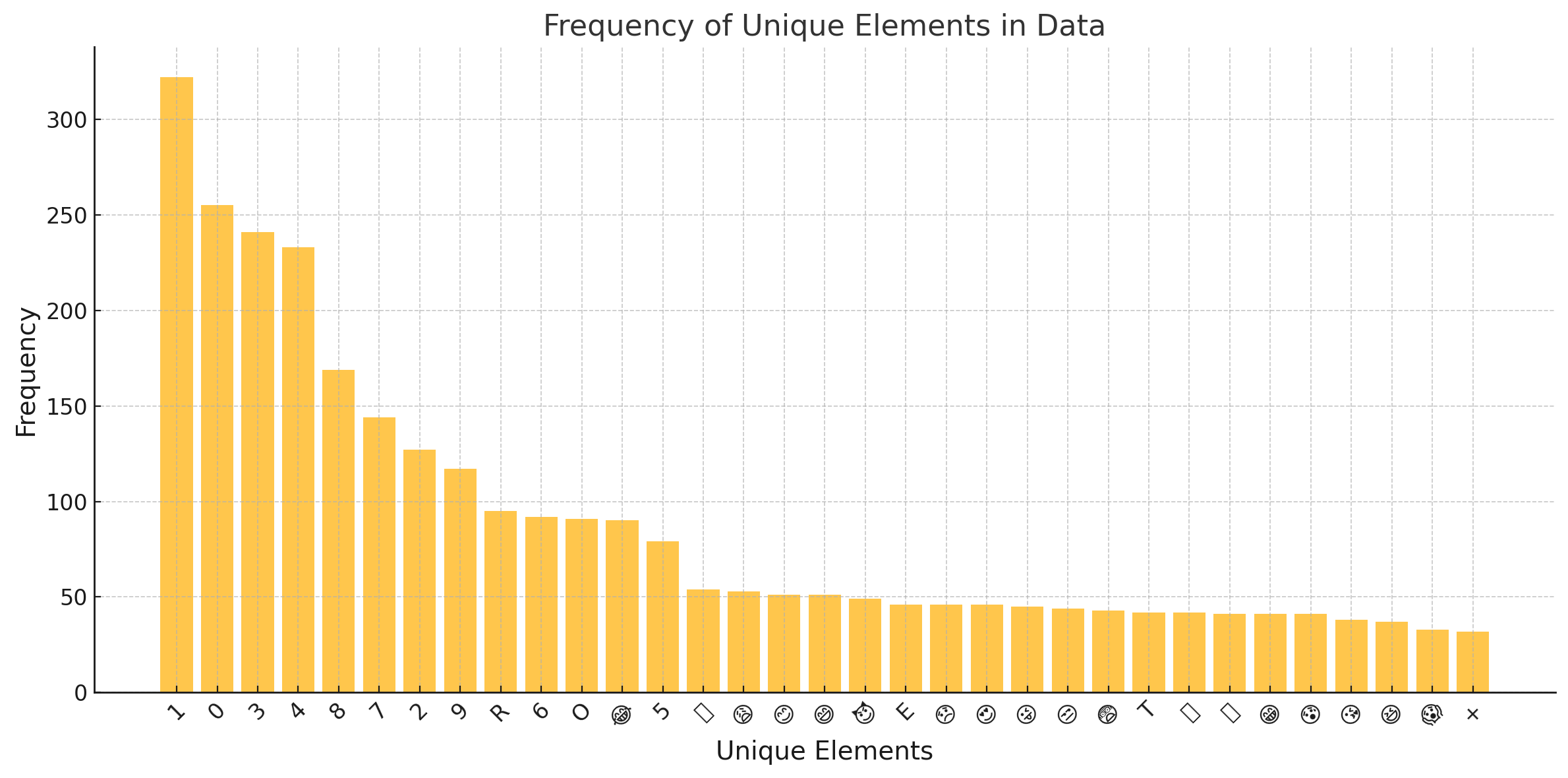 stats